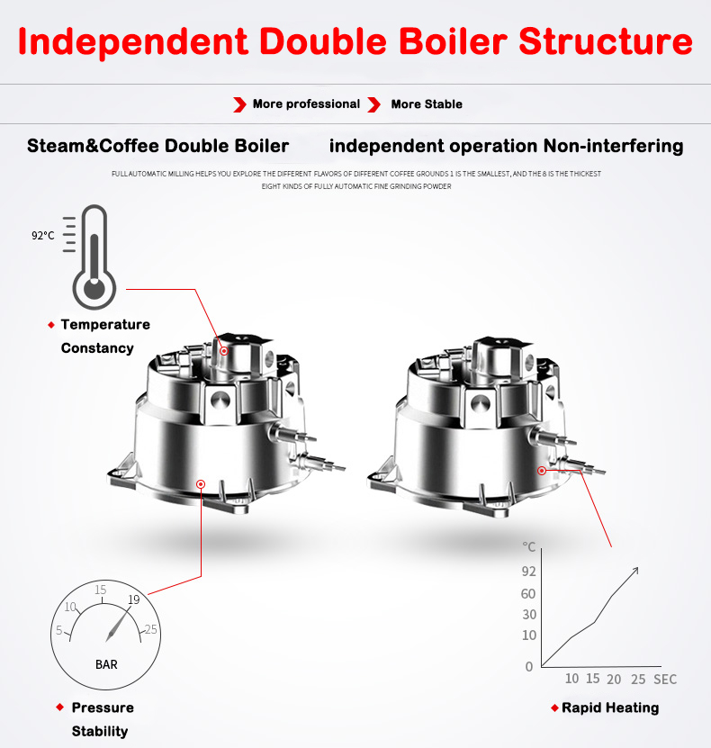 New Product S7-2 Stainless Ste - Coffee&Tea House Opinie reseña y precio